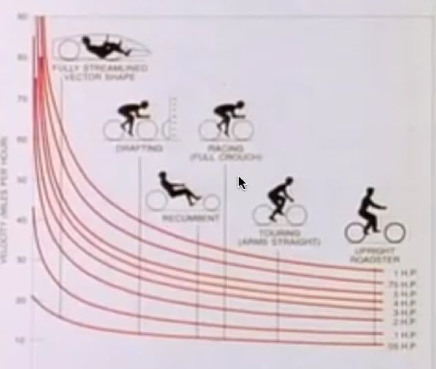 Bike Drafting