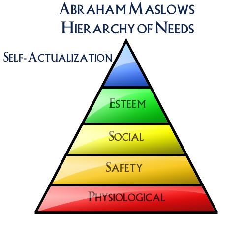 hierarchy of needs. Maslow#39;s Hierarchy