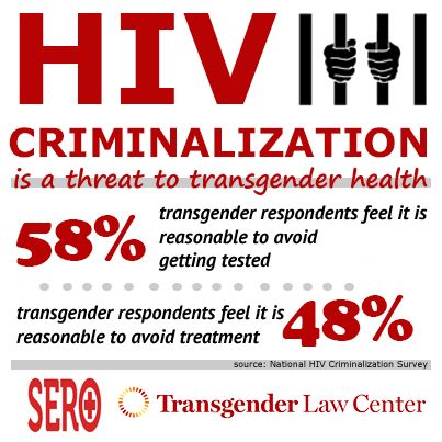  photo hivcrime_zpsf55e10b1.jpg