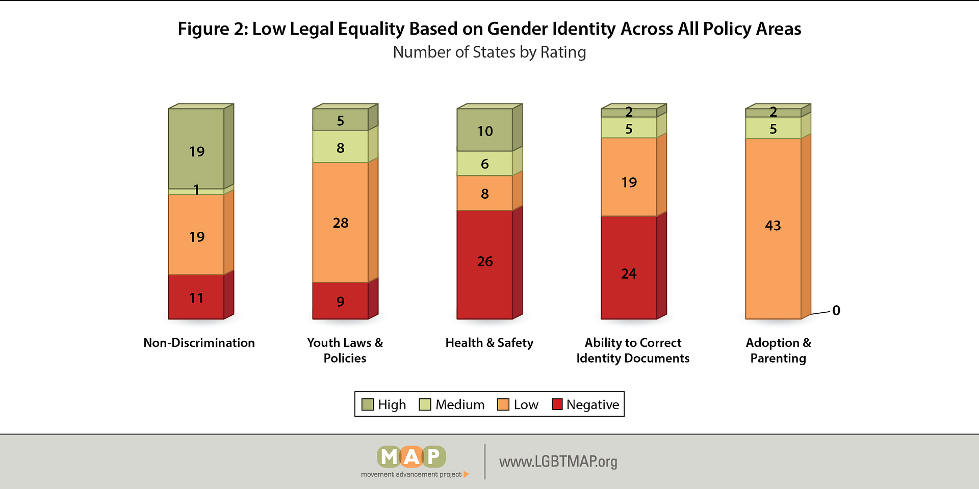  photo mapping-trans-equality-infographic-fig-02_zpsiwovebts.png