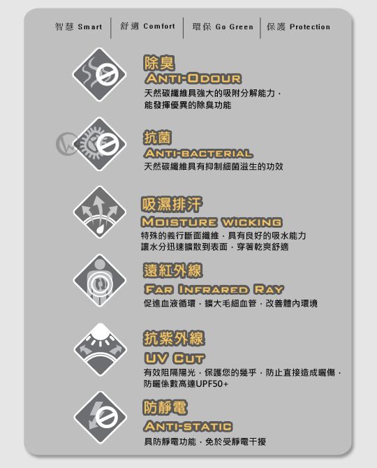 英爵士 EKSELSIOR 抗UV 吸濕排汗 舒活衣
  02