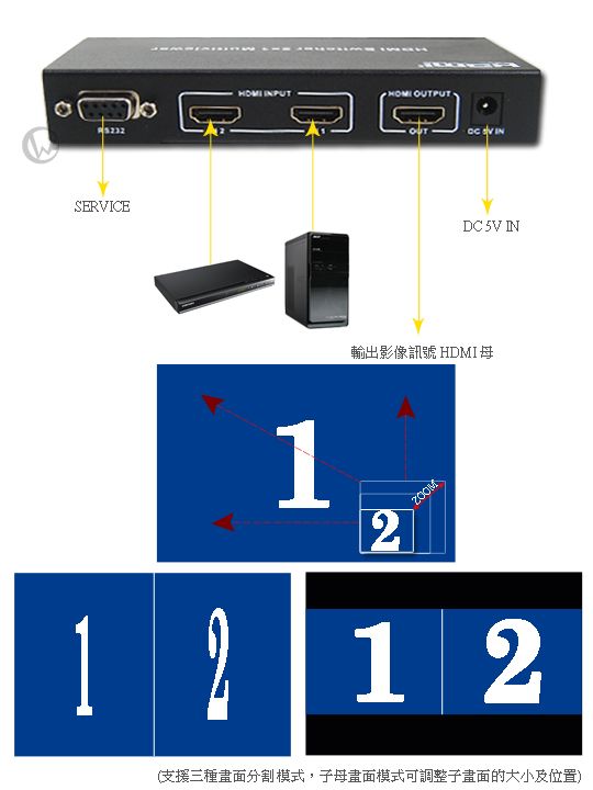SPARTA HDMI 二進一出子母畫面切換器【HS201S】
02