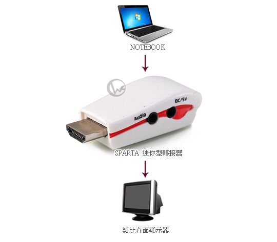SPARTA 迷你型 HDMI 轉 VGA 轉接器
02