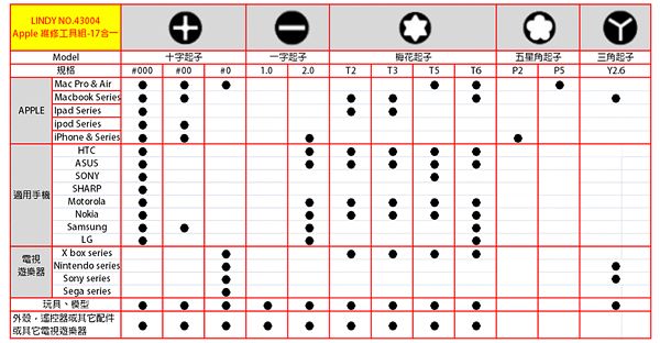 LINDY 台灣製 17合1 手機平板電腦 維修工具組 (43004) 02
