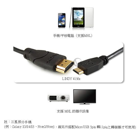 LINDY 林帝 被動式 MHL 轉 HDMI A公 傳輸線 04