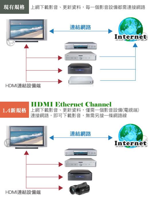 Pixxo A公對A公 HDMI 1.4 金屬殼 高畫質影音 連接線 1.5m 2m 3m 13