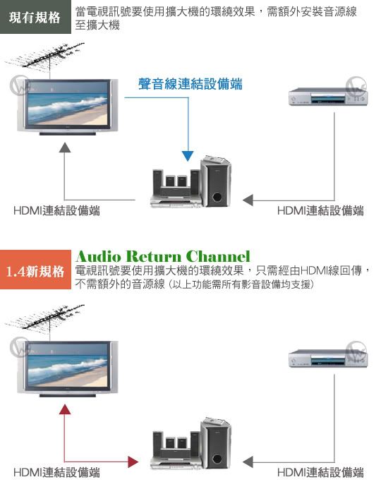 Pixxo A公對A公 HDMI 1.4 金屬殼 高畫質影音 連接線 1.5m 2m 3m 38