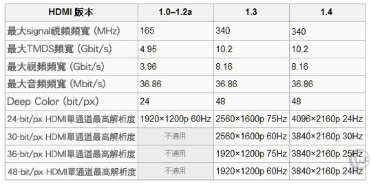 Pixxo A公對A公 HDMI 1.4 高質感 全鋁合金接頭 高畫質影音連接線 1.5m 38