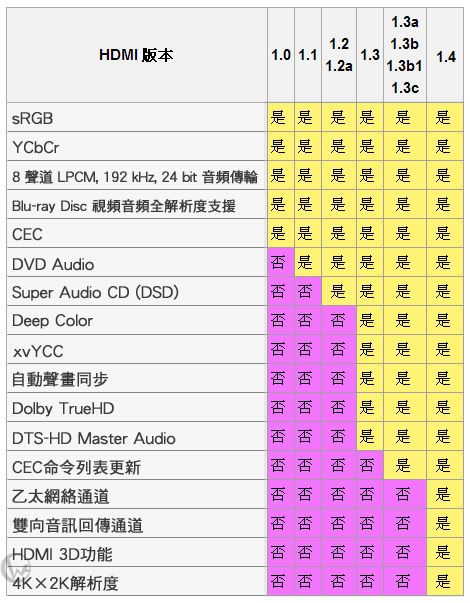 Pixxo A公對A公 HDMI 1.4 高質感 全鋁合金接頭 高畫質影音連接線 1.5m 38