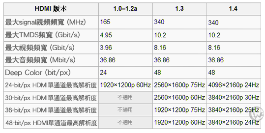LINDY 林帝 CROMO鉻系列 極細型 A公對A公 HDMI 1.4 連接線 07