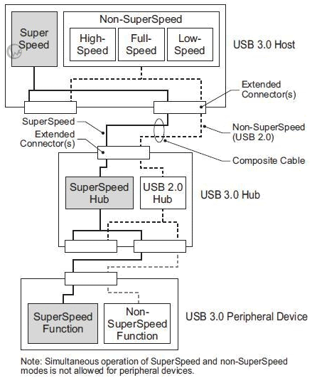 SPARTA Y型 A公對Mirco B公 超高速 USB3.0 傳輸線 80cm 02