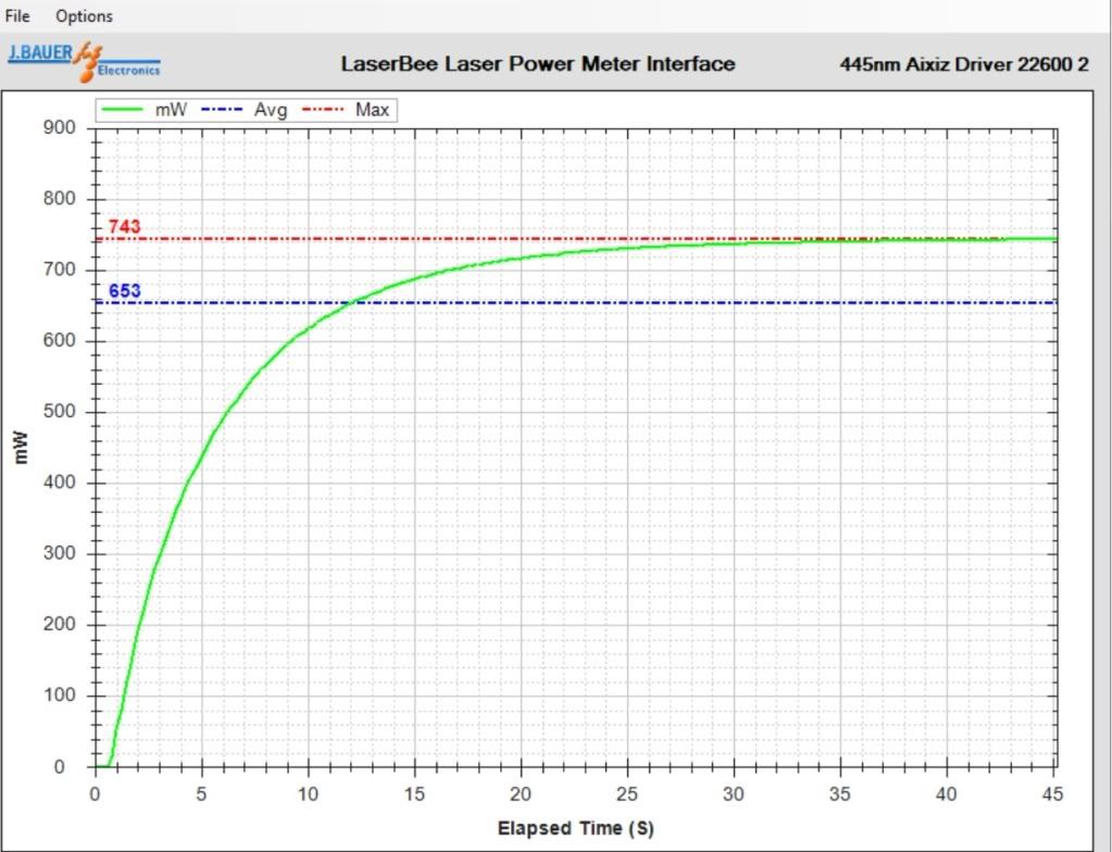 laserbee445nmO-Likedriver22600battery.jpg