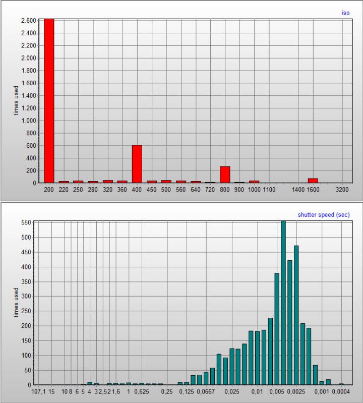 stats1b.jpg