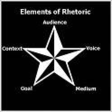 Rhetoric™