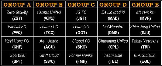 Adelphos Cup 2007 Stage 1 Groupings