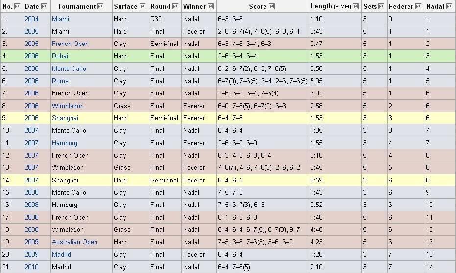 [Image: nadalvsfederer.jpg]