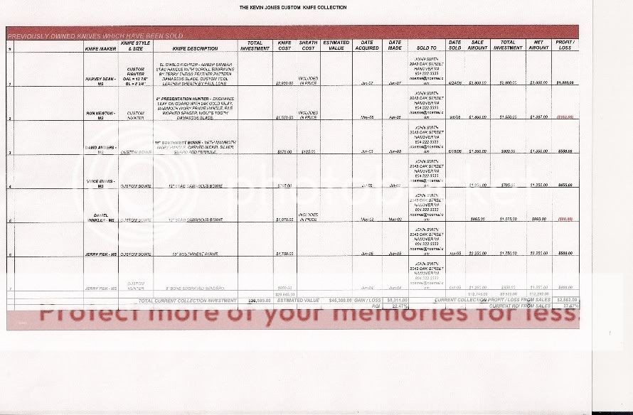 Knife Records and Catalog Getting Organized