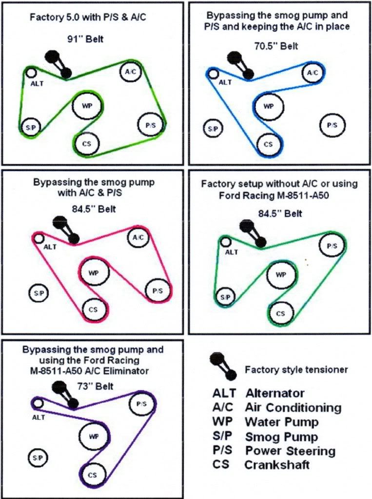 serpentine belt help - Ford Truck Enthusiasts Forums